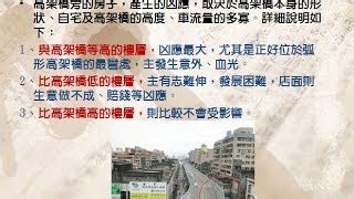 高架橋旁的房子風水|「攔腰煞」的房子風水差，到底能不能買？網友一面倒。